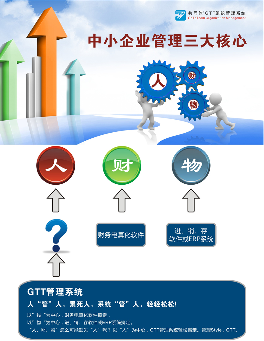 GTT企業(yè)管理平臺